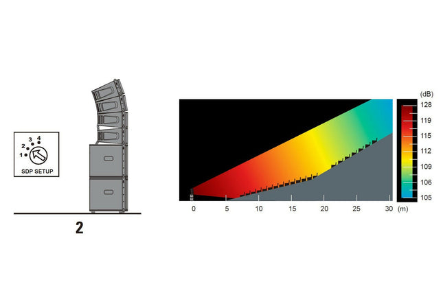 Sistema KOS 2-Fos-Music Stage